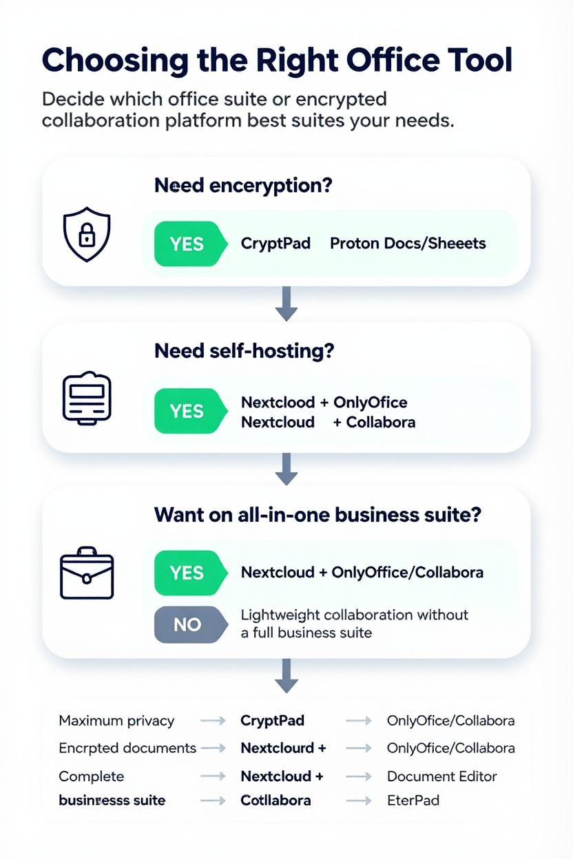 How to choose the right encrypted-office suite