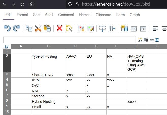 Ethercalc online spreadsheet. July 2026
