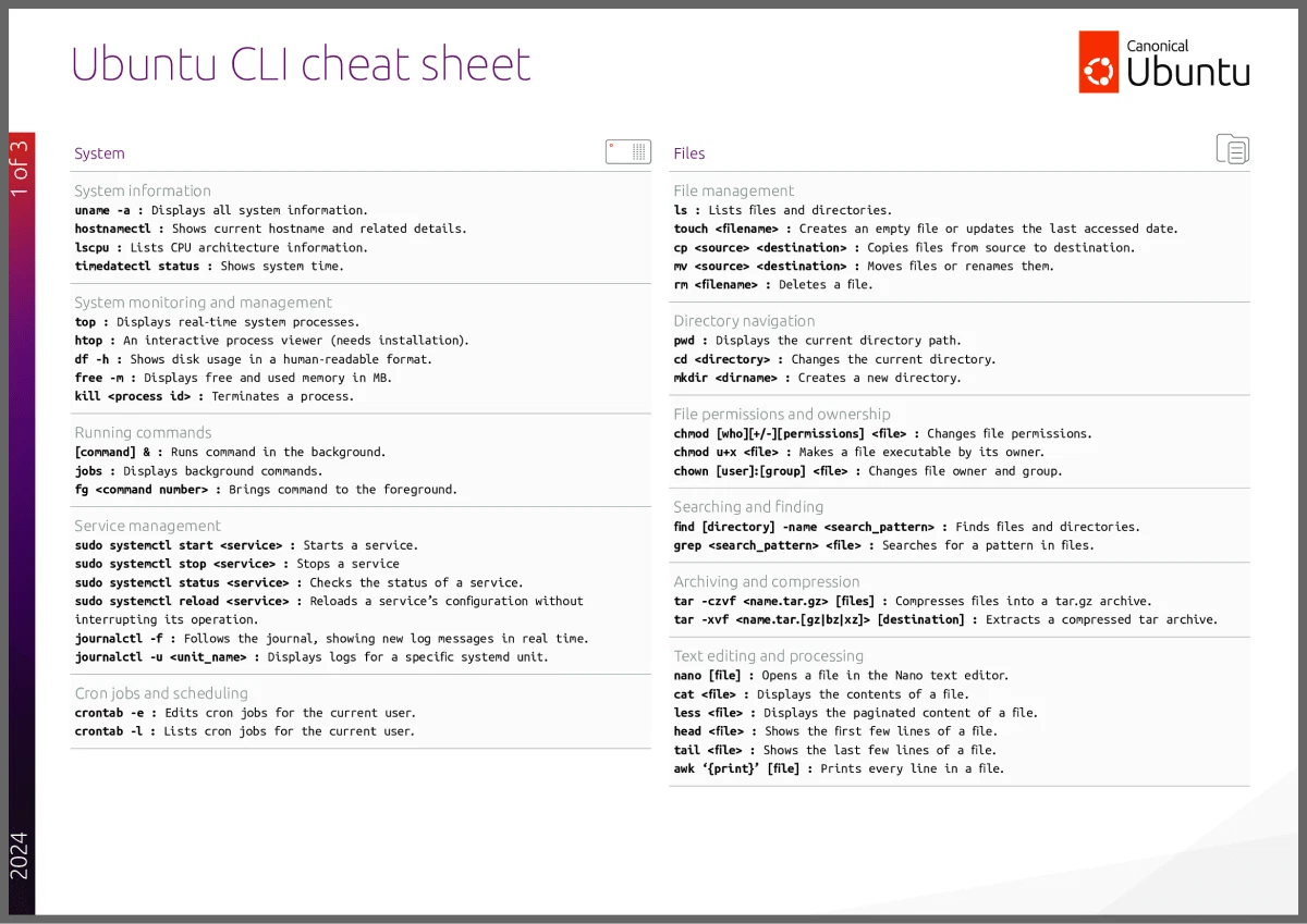 Ubuntu cheatsheet