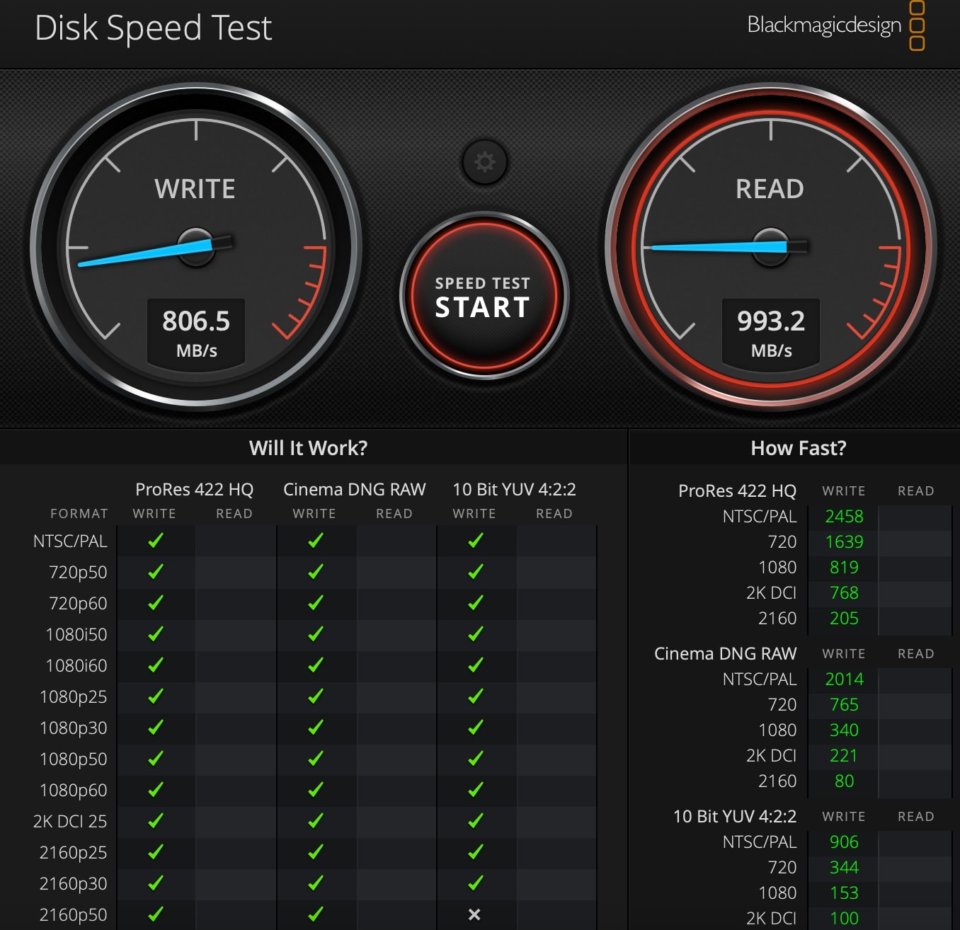 Blackmagic Disk Speed Test on SATA SSD