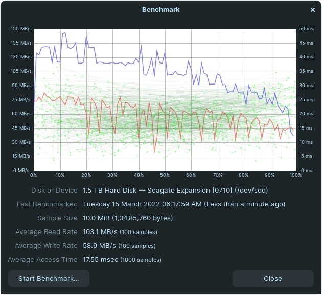 Seagate 1.5TB USB Drive Speed Test