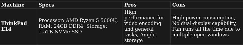 Lenovo Thinkpad E14 Ryzen Laptop