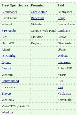 serverlist-updated-20mar2022