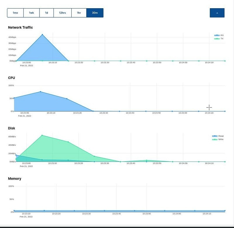 VirtFusion Server Dashboard