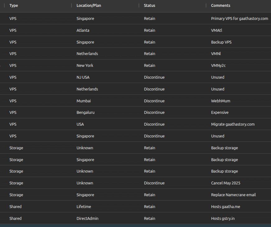 My empire of Webhosting