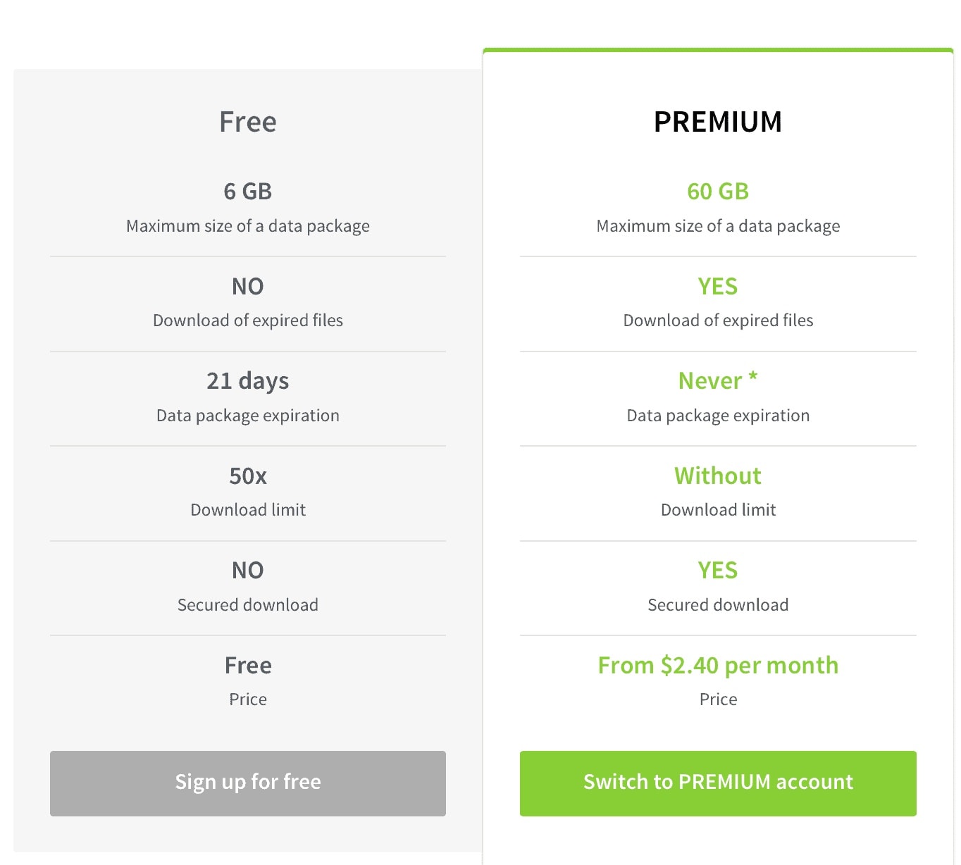 screenshot of filetransfer.io file transfer service.Blog of Amar Vyas